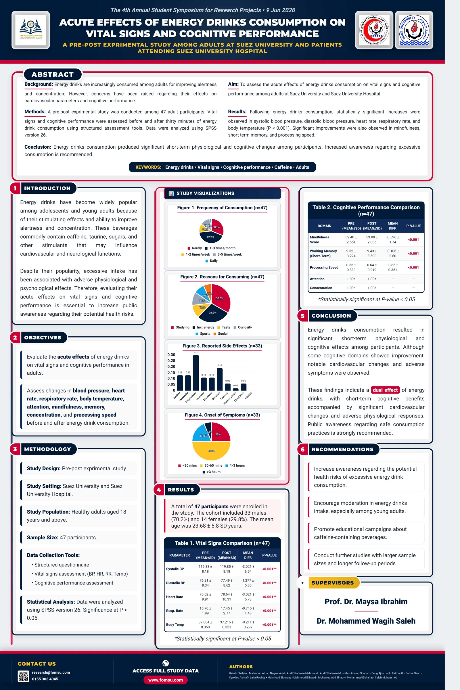 Scientific poster: Acute effects of energy drinks consumption on vital signs and cognitive performance